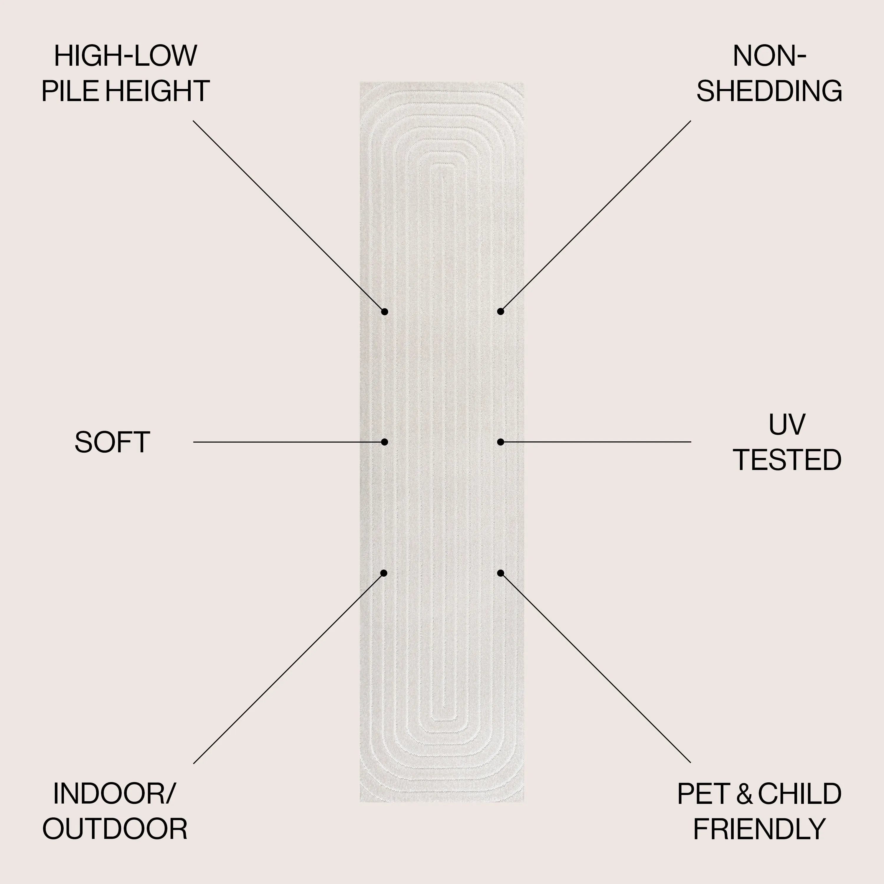 JONATHAN Y Anders High-Low Modern Scandinavian Arch Stripe Monotone Ivory Indoor/Outdoor Rug