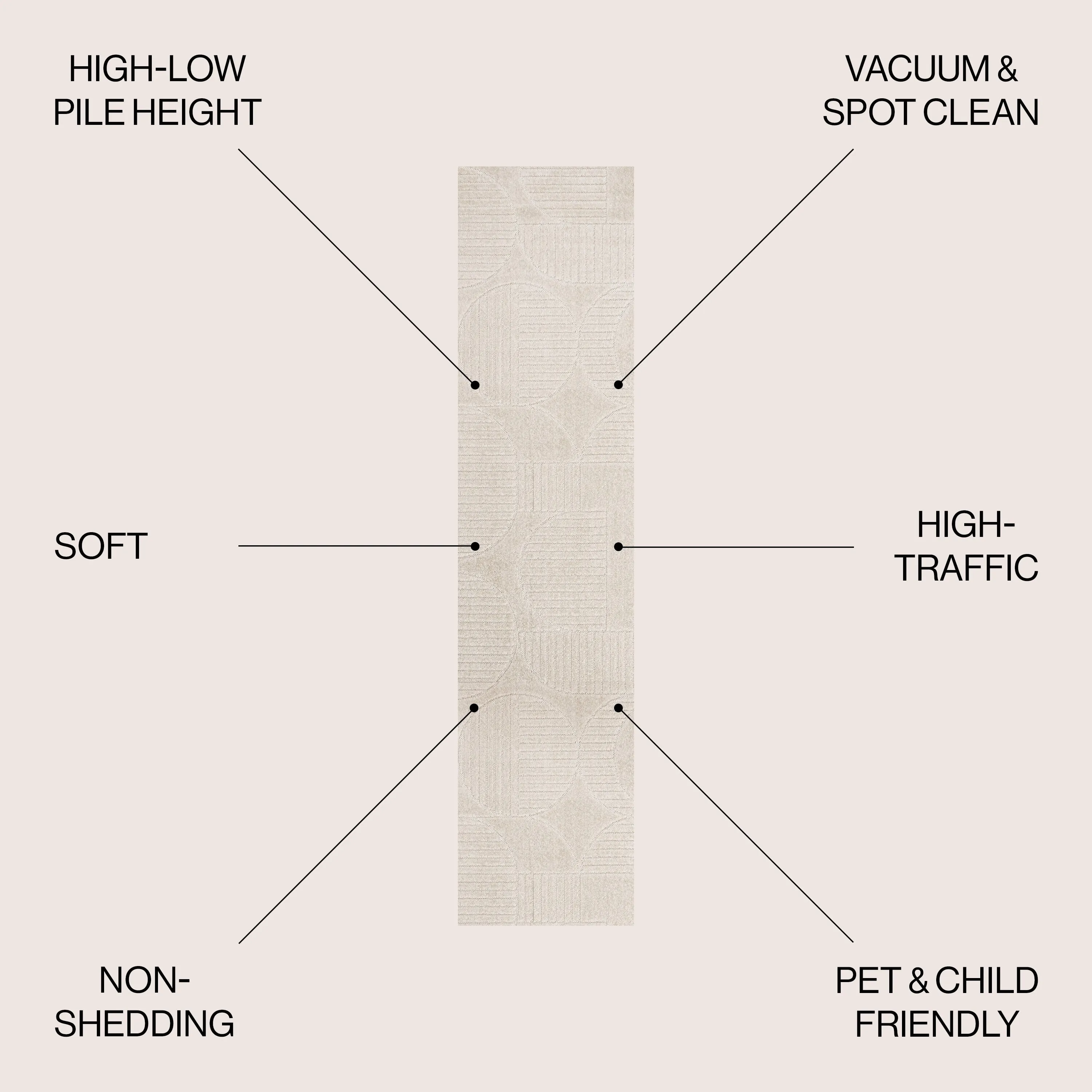 JONATHAN Y Dila Geometric Arch Scandi Striped Ivory/Cream Area Rug