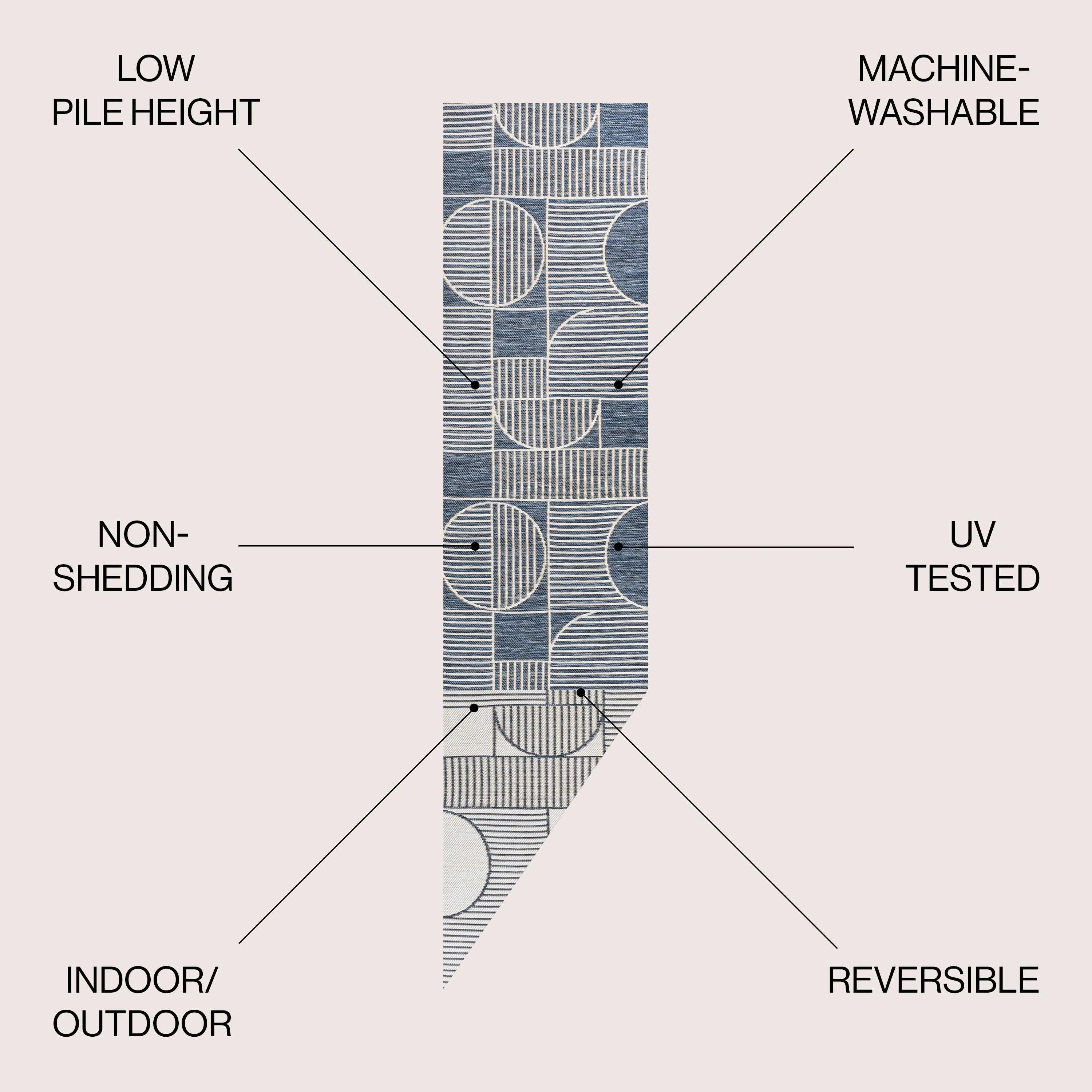 JONATHAN Y Reversible Biot Mid-Century Modern Geometric Lines Machine-Washable Navy/Cream Indoor/Outdoor Area Rug