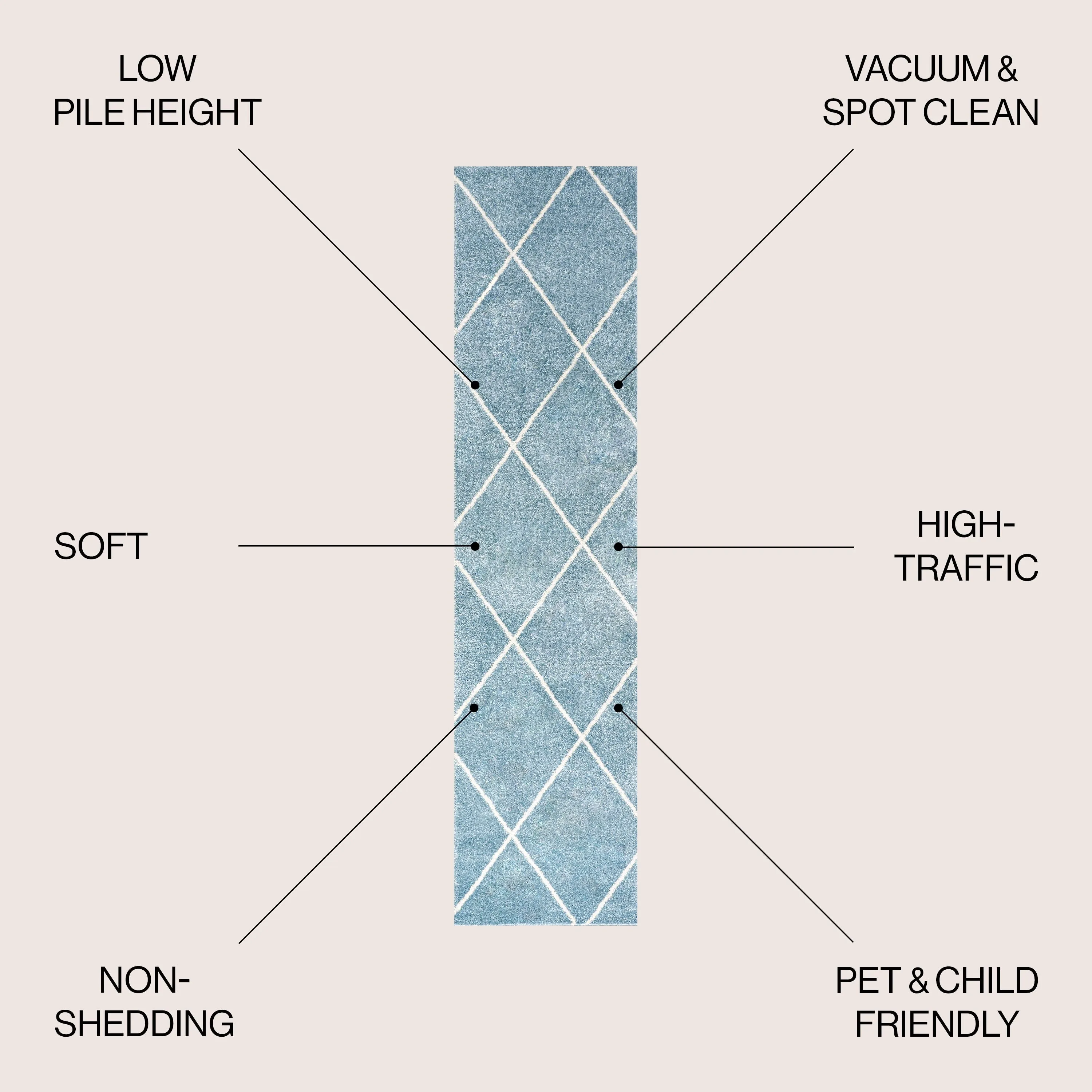 JONATHAN Y Viscon Minimalist Diamond Trellis Area Rug