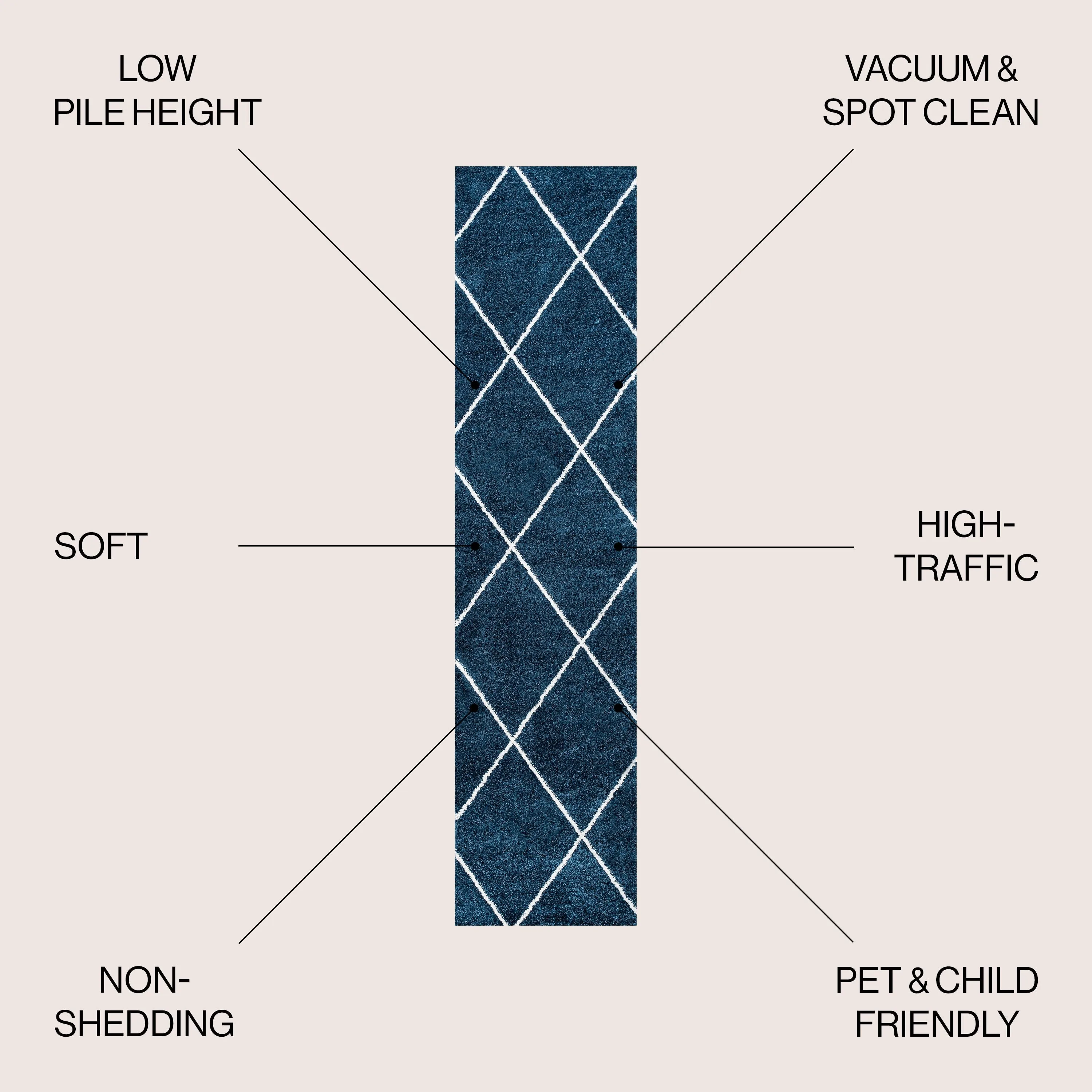 JONATHAN Y Viscon Minimalist Diamond Trellis Area Rug