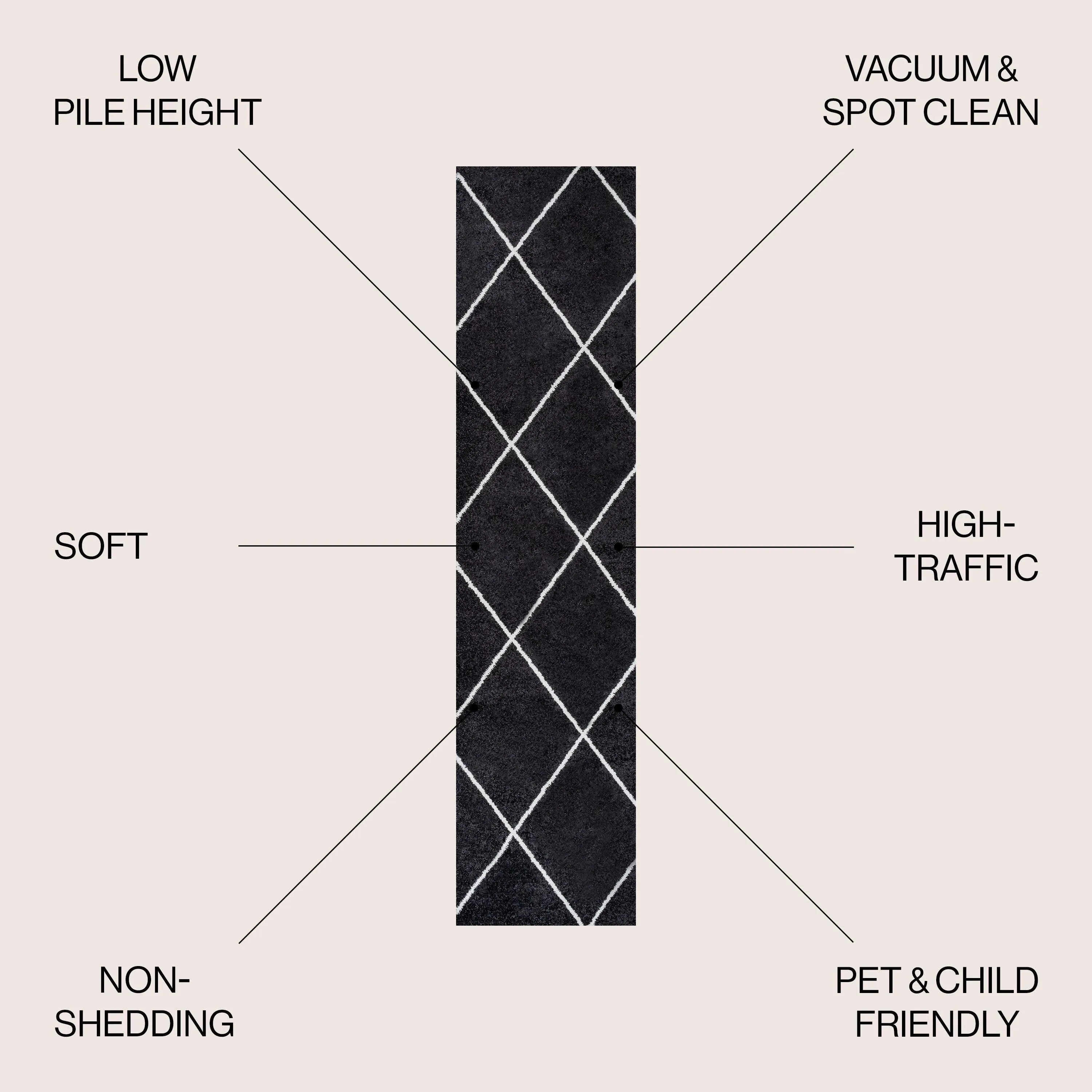 JONATHAN Y Viscon Minimalist Diamond Trellis Area Rug
