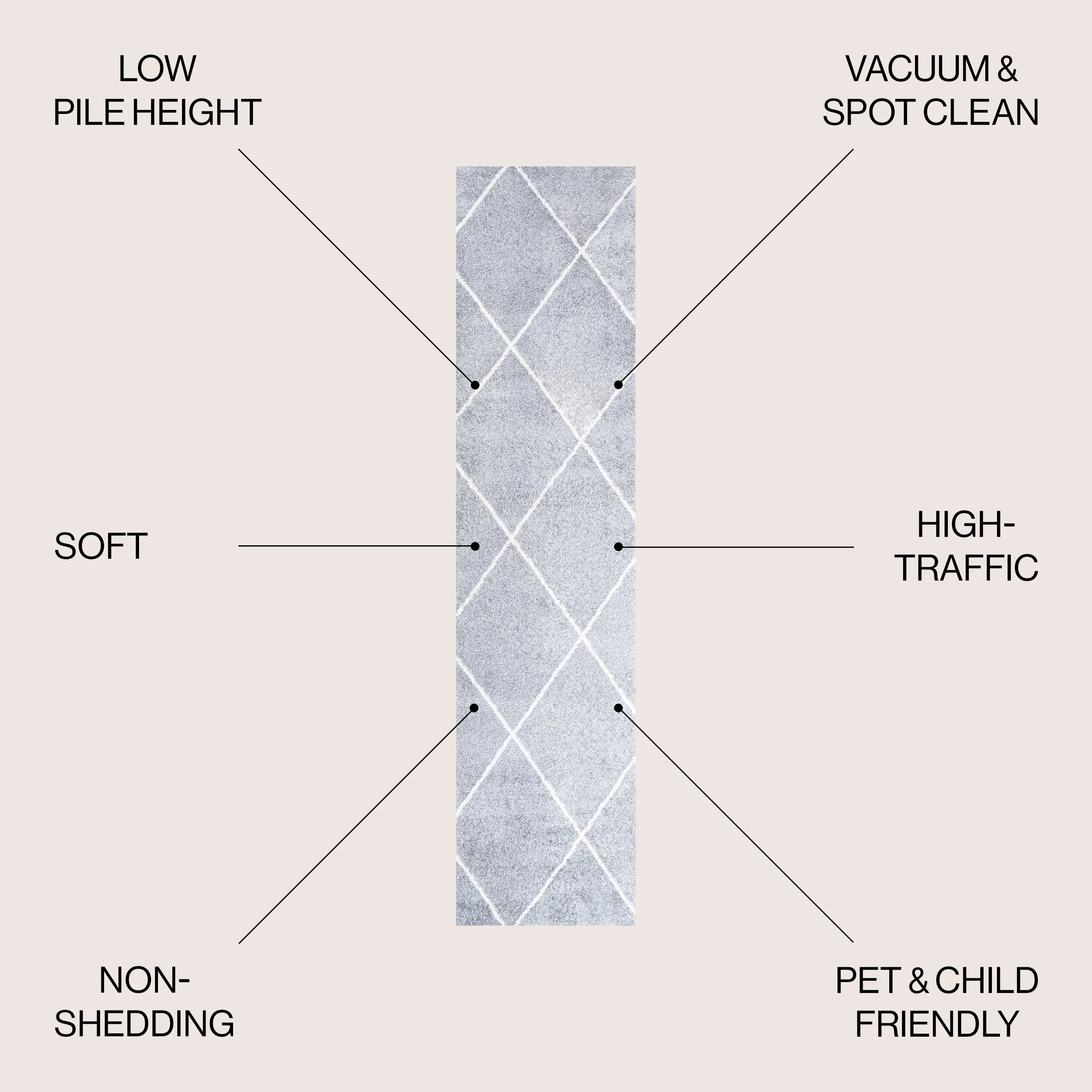 JONATHAN Y Viscon Minimalist Diamond Trellis Area Rug