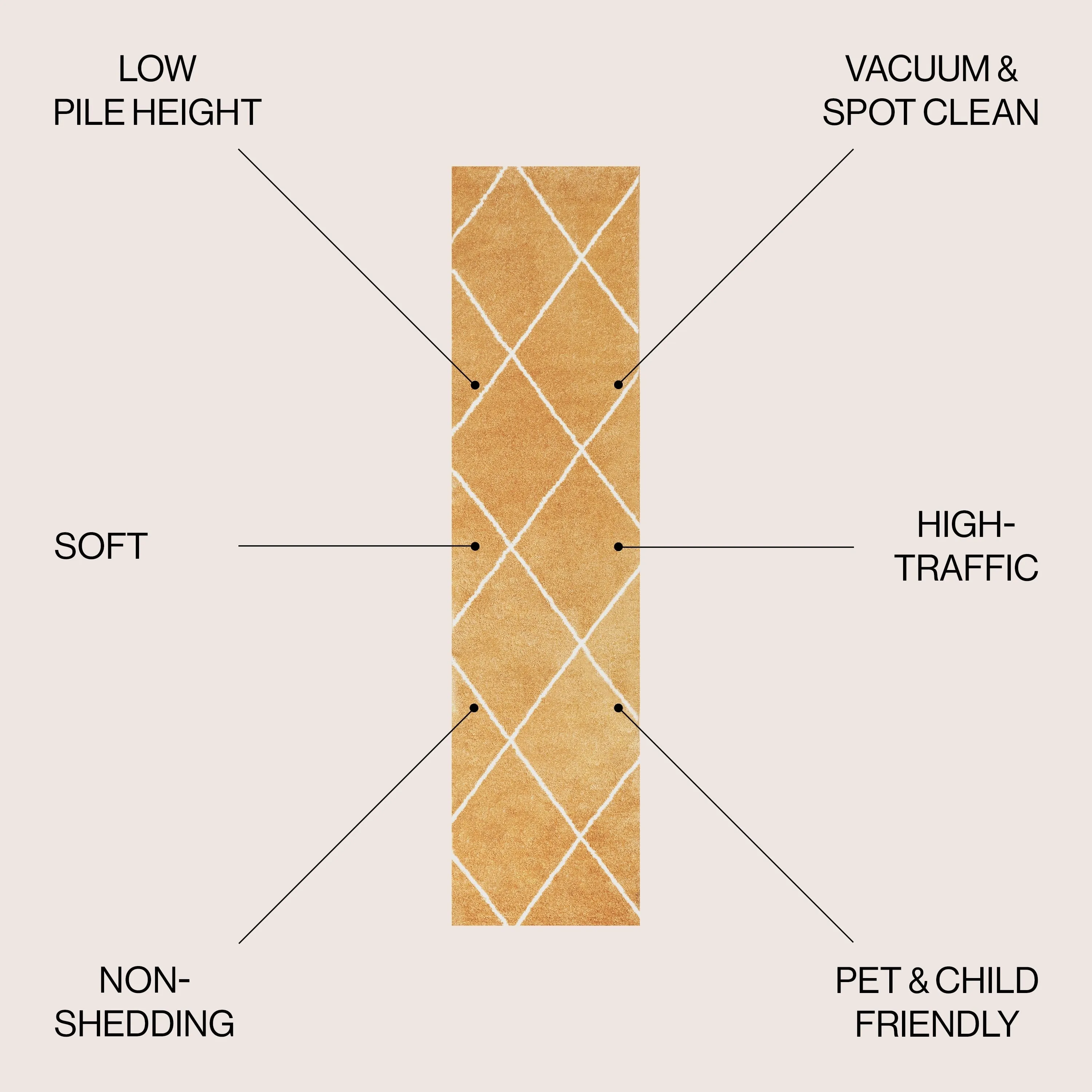 JONATHAN Y Viscon Minimalist Diamond Trellis Area Rug