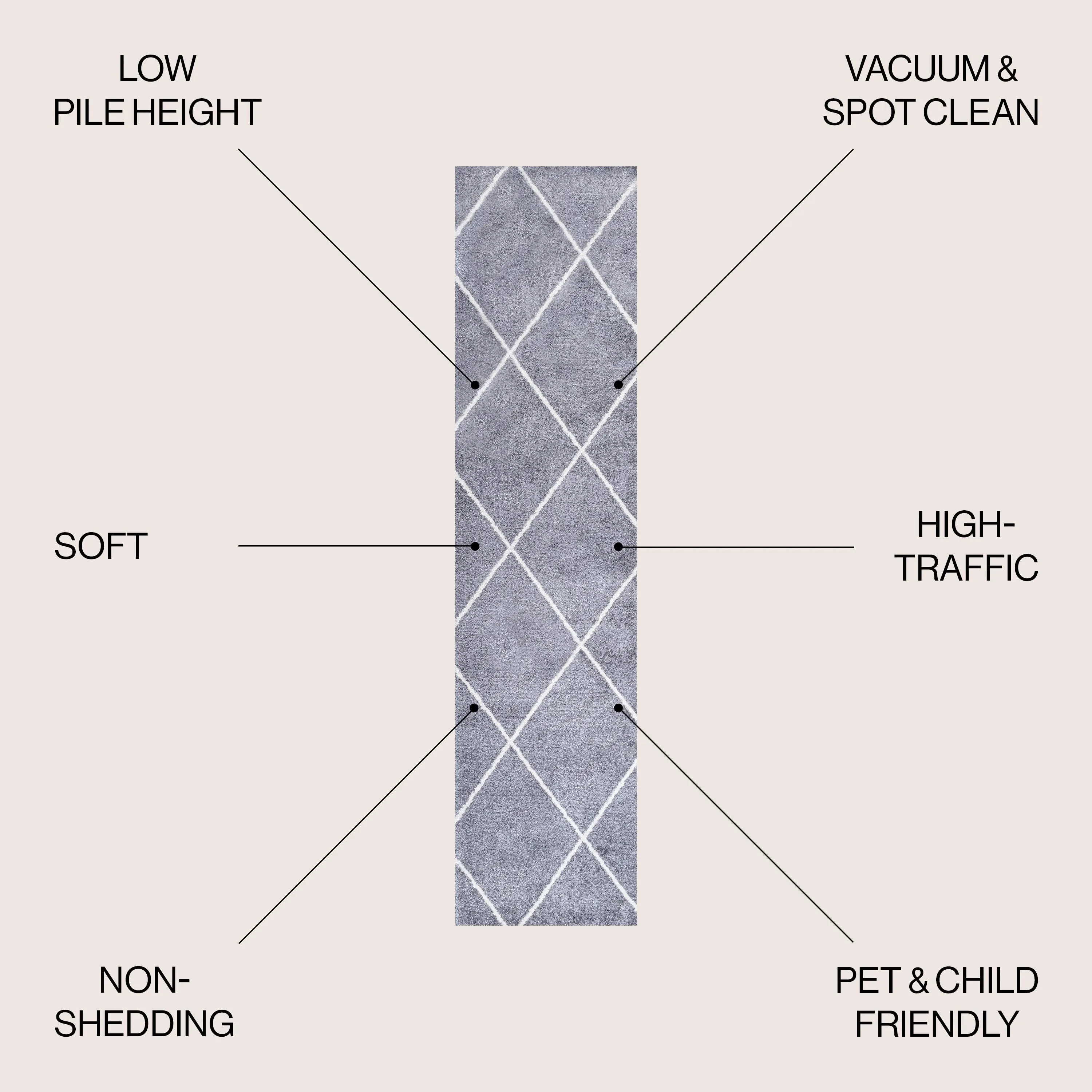 JONATHAN Y Viscon Minimalist Diamond Trellis Area Rug