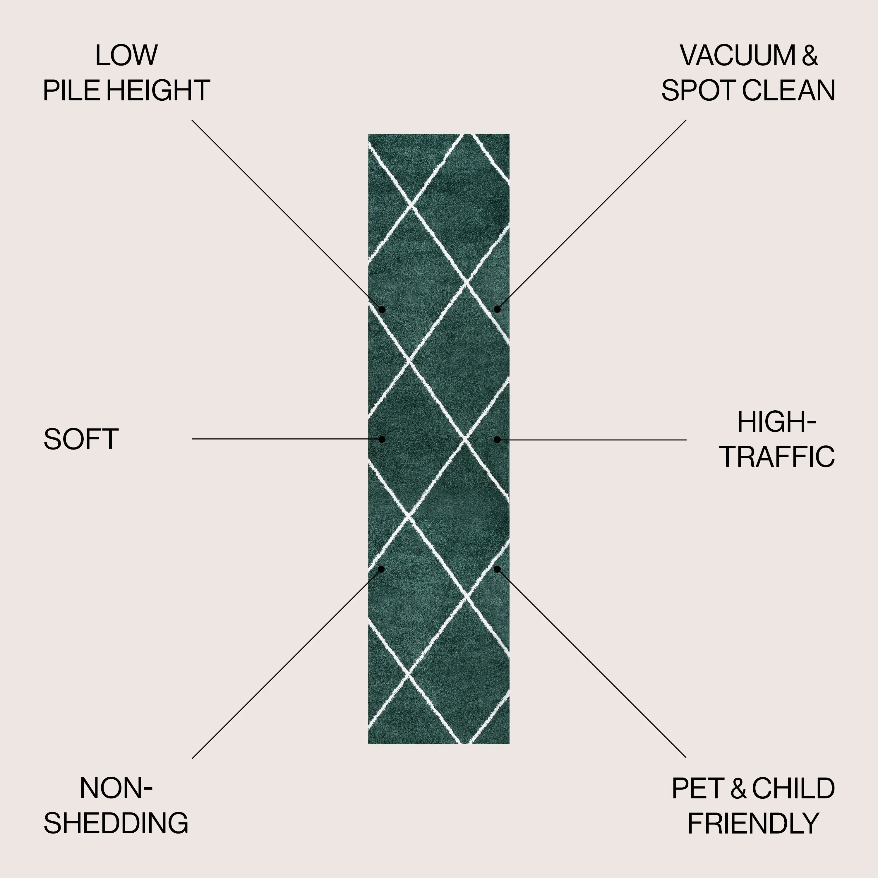 JONATHAN Y Viscon Minimalist Diamond Trellis Area Rug
