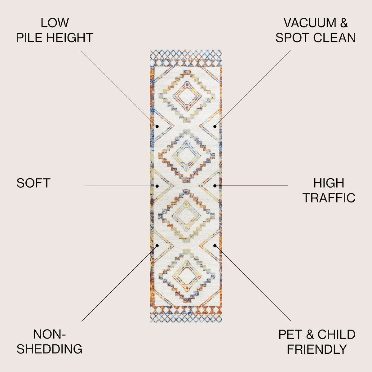 JONATHAN Y Williamsburg Moroccan Beni Souk Area Rug