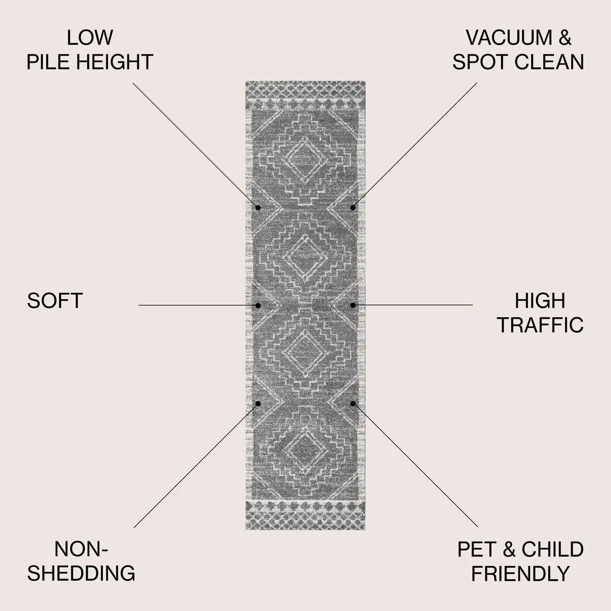 JONATHAN Y Williamsburg Moroccan Beni Souk Area Rug