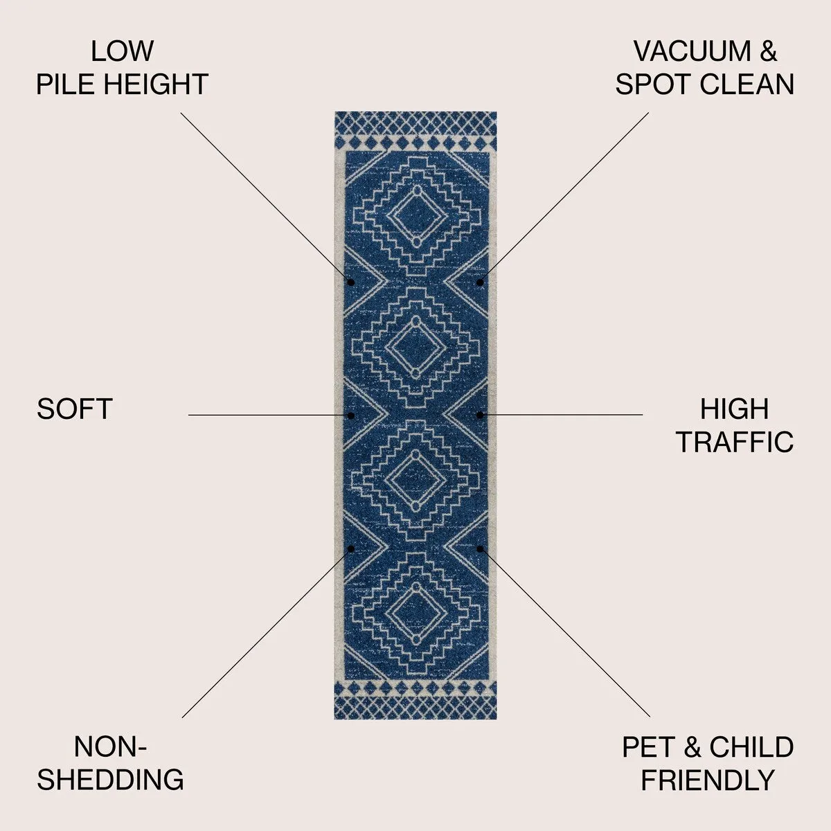 JONATHAN Y Williamsburg Moroccan Beni Souk Area Rug
