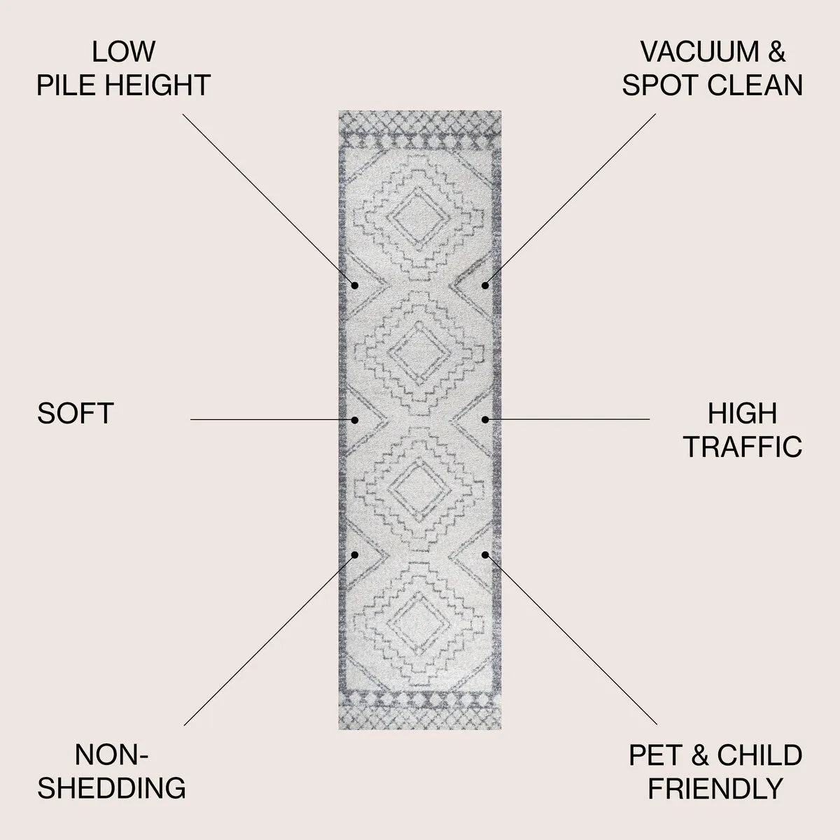 JONATHAN Y Williamsburg Moroccan Beni Souk Area Rug
