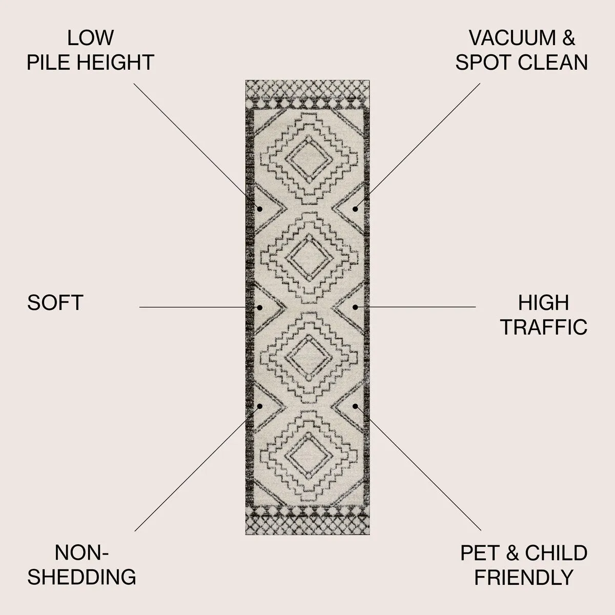 JONATHAN Y Williamsburg Moroccan Beni Souk Area Rug