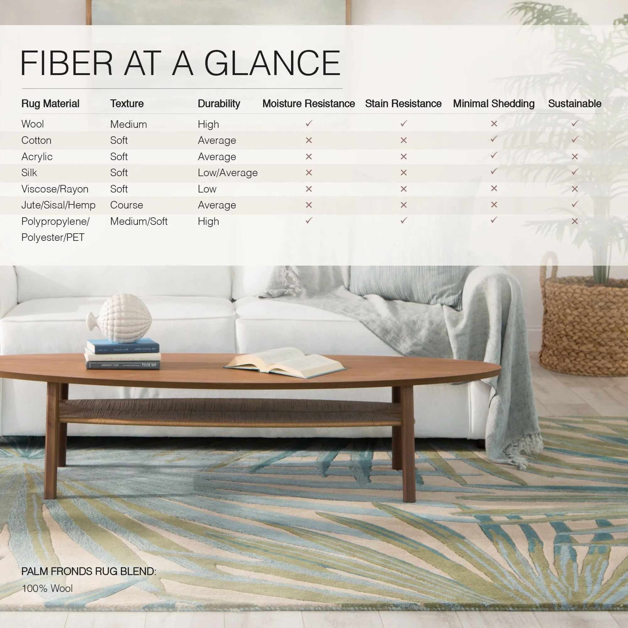 Palmetto Handmade Floral Area Rug